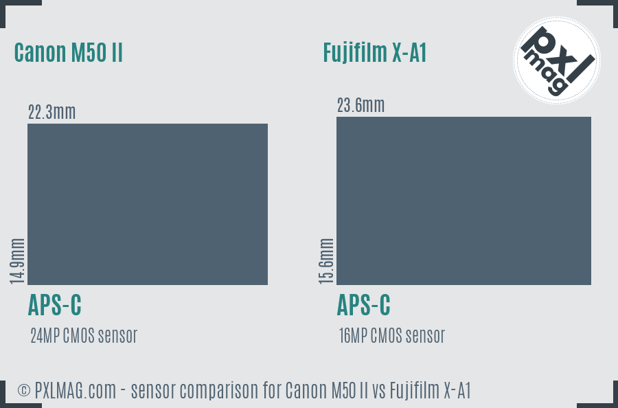 Canon M50 II vs Fujifilm X-A1 sensor size comparison
