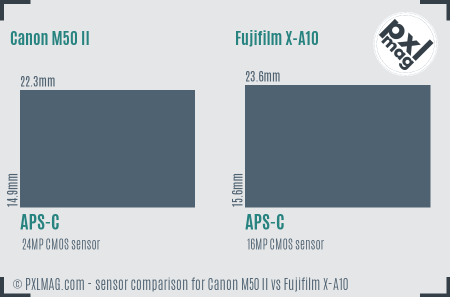 Canon M50 II vs Fujifilm X-A10 sensor size comparison