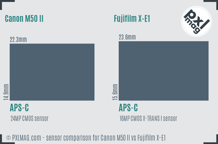 Canon M50 II vs Fujifilm X-E1 sensor size comparison