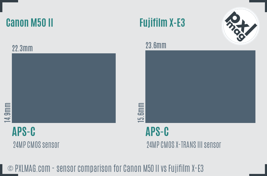 Canon M50 II vs Fujifilm X-E3 sensor size comparison
