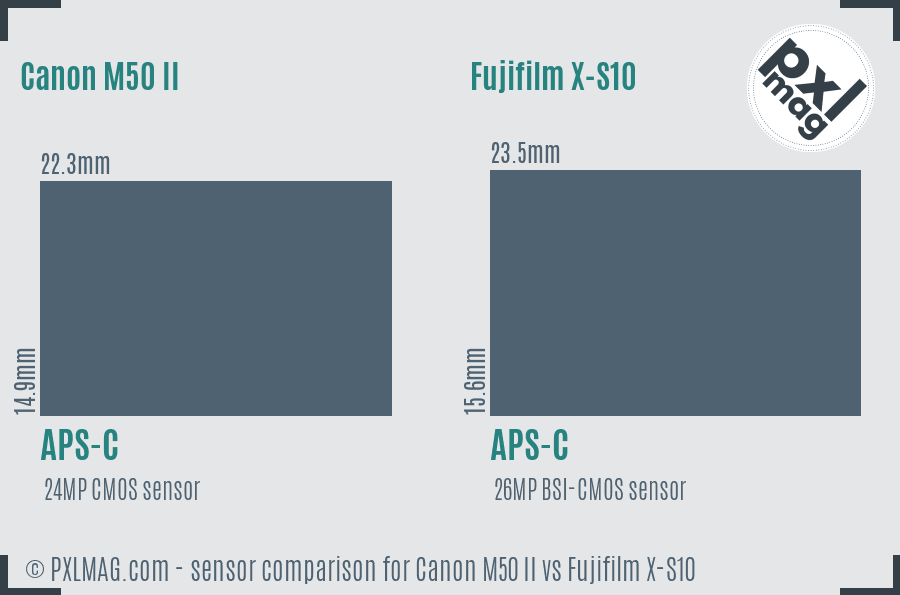 Canon M50 II vs Fujifilm X-S10 sensor size comparison