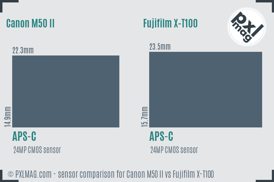 Canon M50 II vs Fujifilm X-T100 sensor size comparison