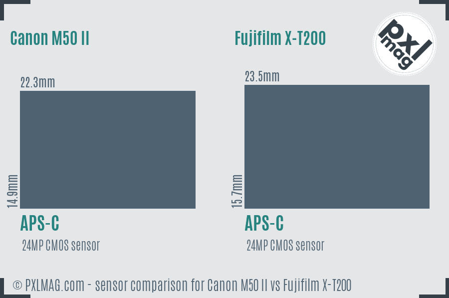 Canon M50 II vs Fujifilm X-T200 sensor size comparison