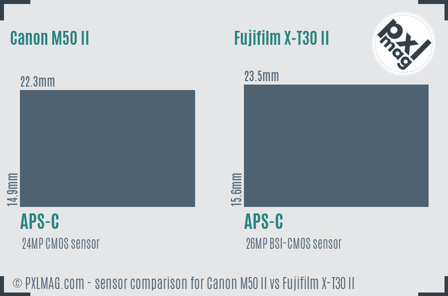 Canon M50 II vs Fujifilm X-T30 II sensor size comparison