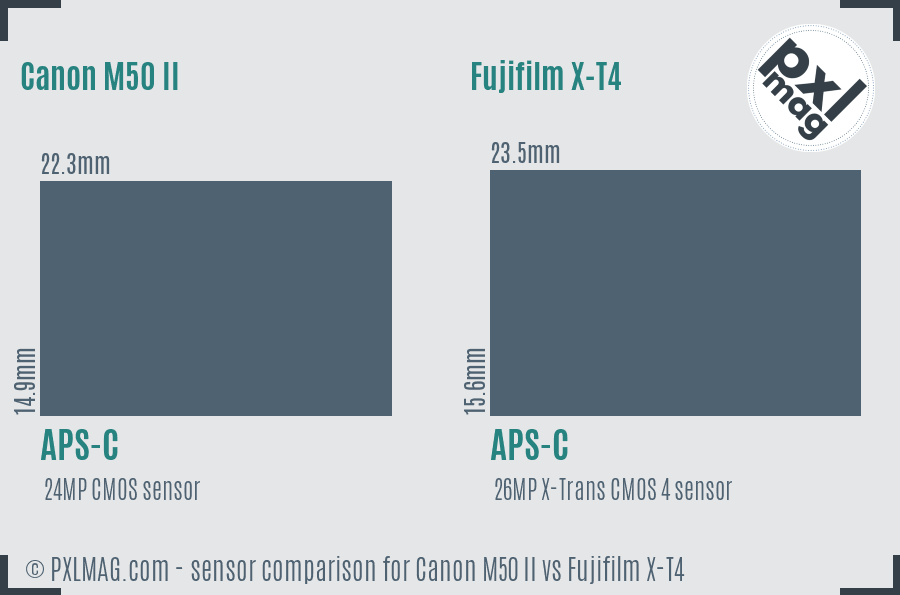 Canon M50 II vs Fujifilm X-T4 sensor size comparison