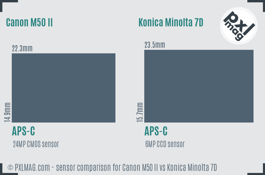 Canon M50 II vs Konica Minolta 7D sensor size comparison Canon M50 II vs Konica Minolta 7D sensor size comparison