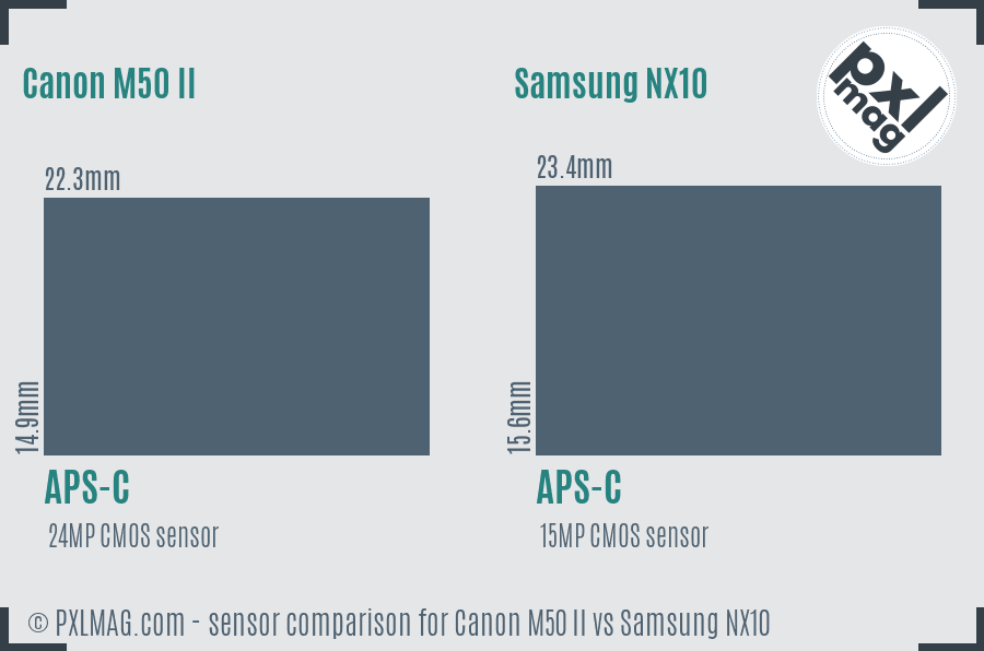 Canon M50 II vs Samsung NX10 sensor size comparison