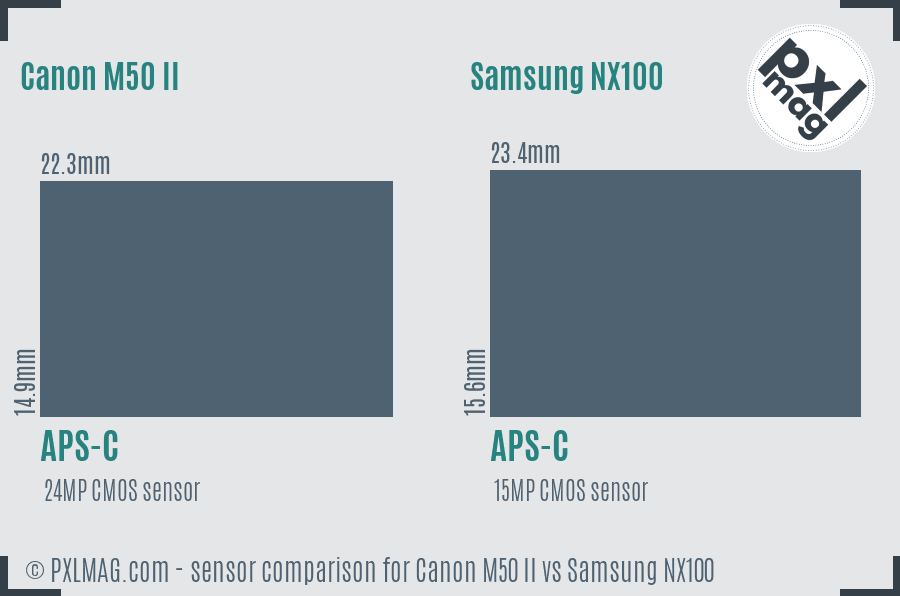 Canon M50 II vs Samsung NX100 sensor size comparison