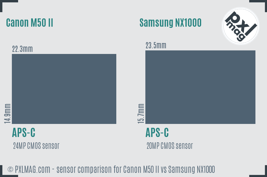 Canon M50 II vs Samsung NX1000 sensor size comparison