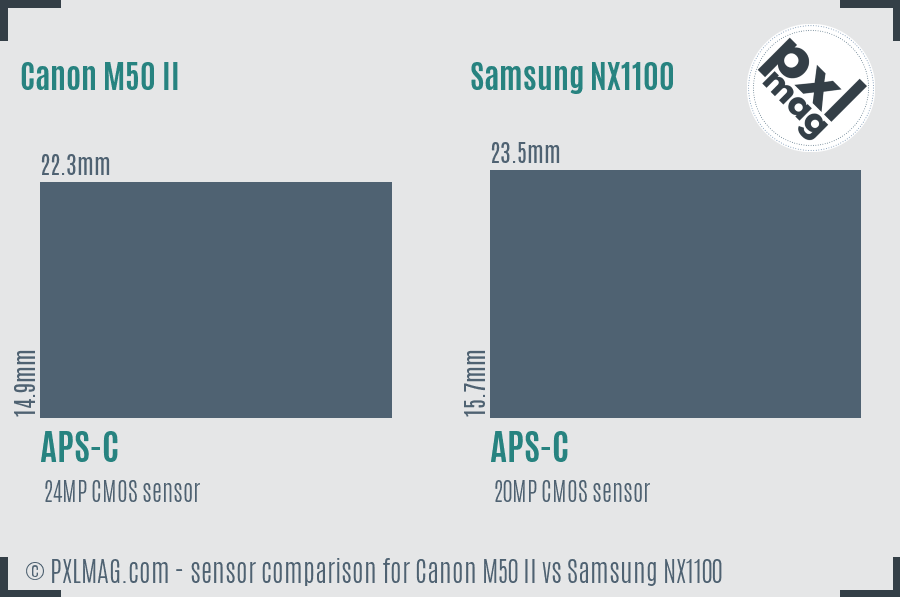 Canon M50 II vs Samsung NX1100 sensor size comparison