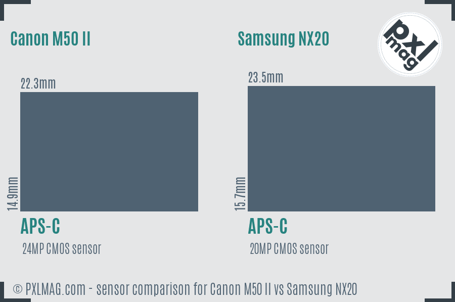 Canon M50 II vs Samsung NX20 sensor size comparison Canon M50 II vs Samsung NX20 sensor size comparison