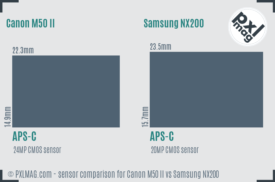 Canon M50 II vs Samsung NX200 sensor size comparison