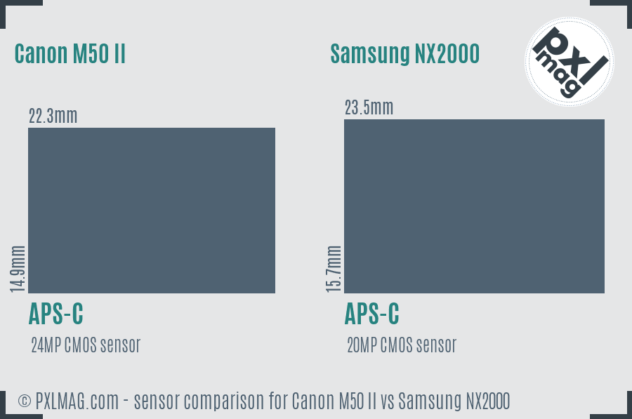 Canon M50 II vs Samsung NX2000 sensor size comparison