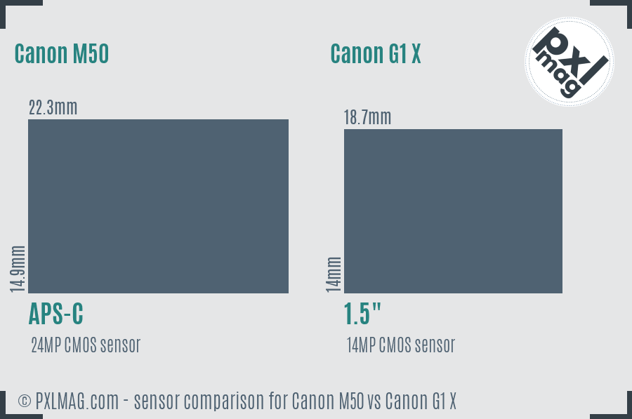 Canon M50 vs Canon G1 X sensor size comparison