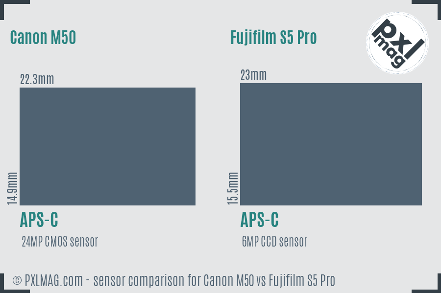 Canon M50 vs Fujifilm S5 Pro sensor size comparison