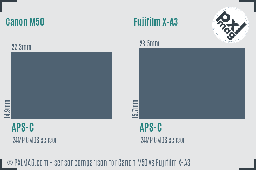 Canon M50 vs Fujifilm X-A3 sensor size comparison