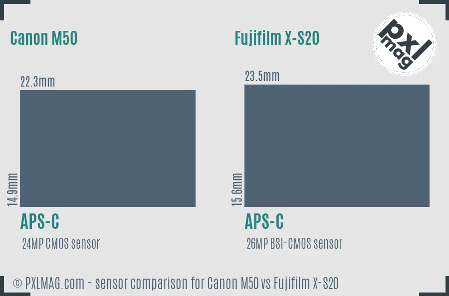 Canon M50 vs Fujifilm X-S20 sensor size comparison