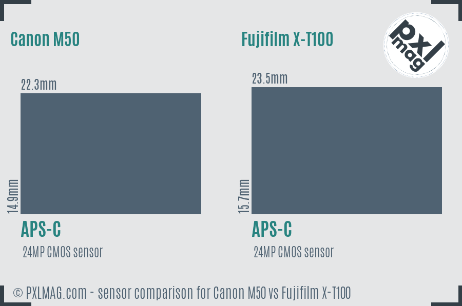 Canon M50 vs Fujifilm X-T100 sensor size comparison