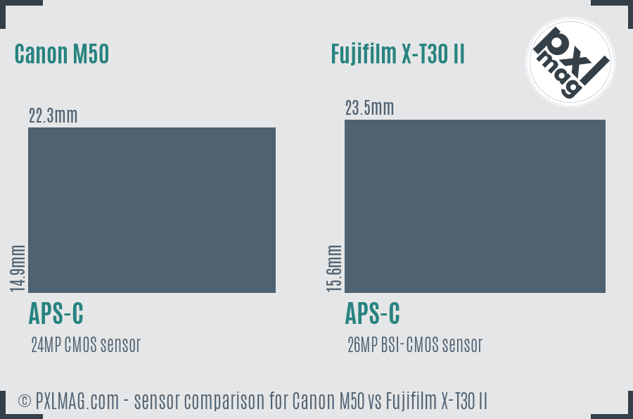 Canon M50 vs Fujifilm X-T30 II sensor size comparison