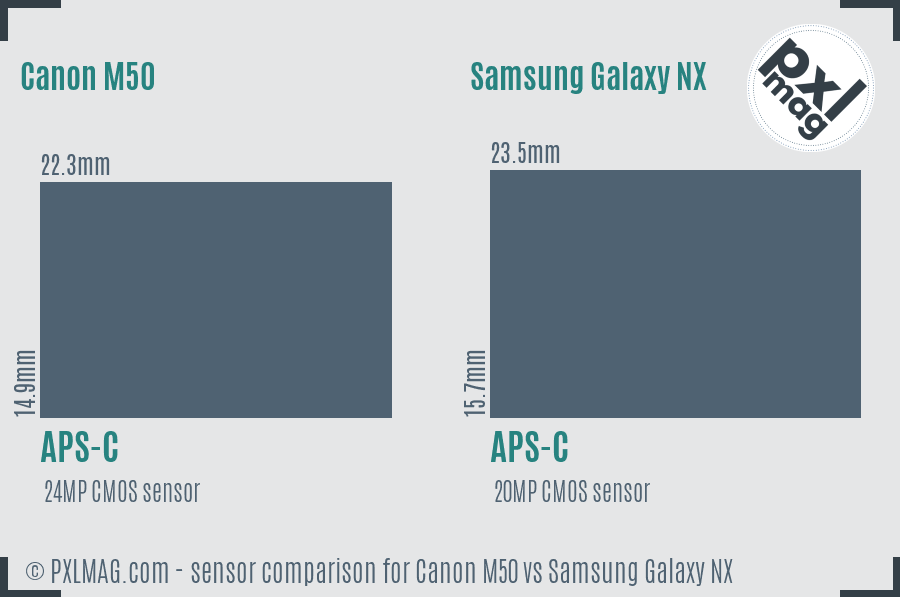 Canon M50 vs Samsung Galaxy NX sensor size comparison