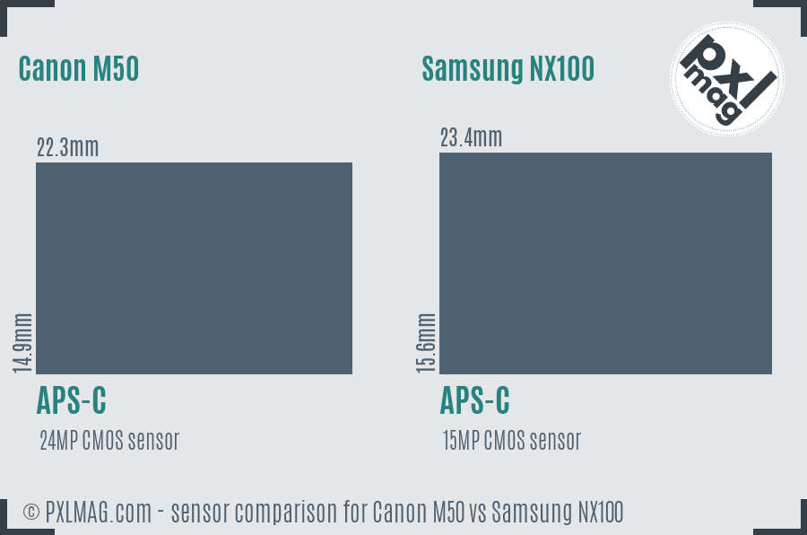 Canon M50 vs Samsung NX100 sensor size comparison