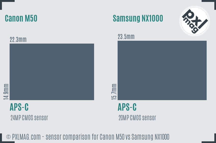 Canon M50 vs Samsung NX1000 sensor size comparison