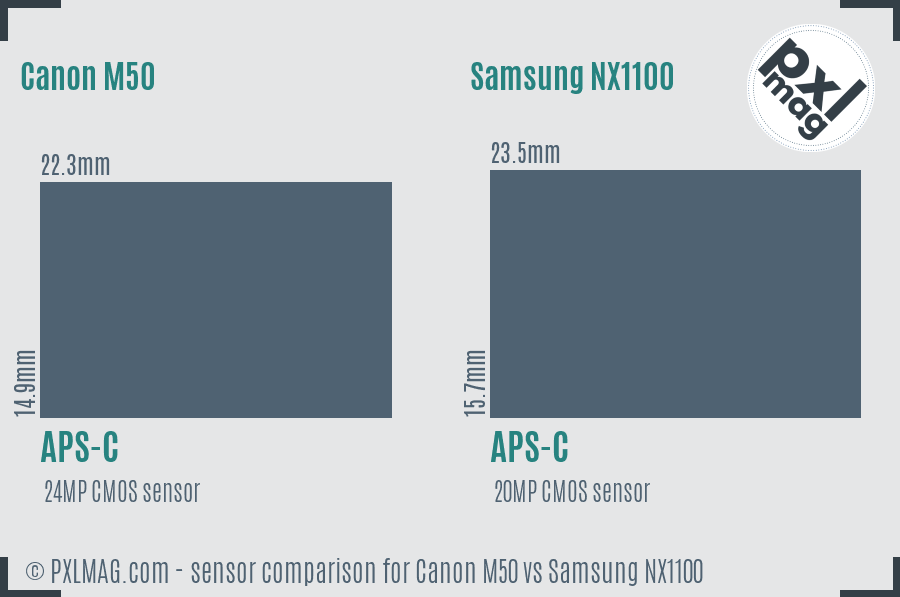 Canon M50 vs Samsung NX1100 sensor size comparison