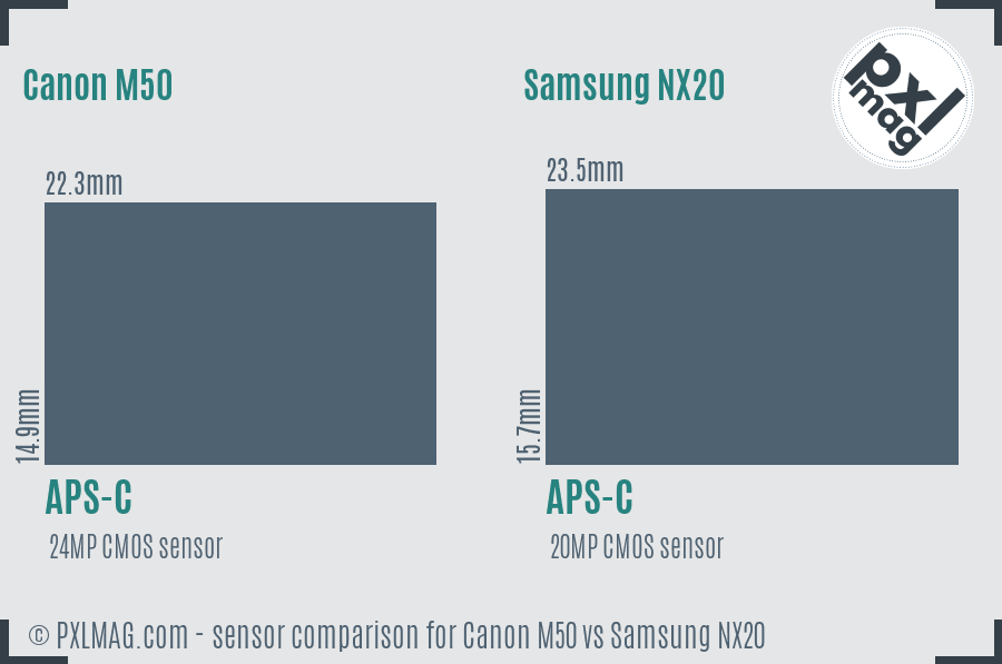 Canon M50 vs Samsung NX20 sensor size comparison