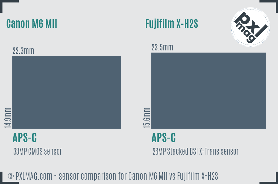 Canon M6 MII vs Fujifilm X-H2S sensor size comparison