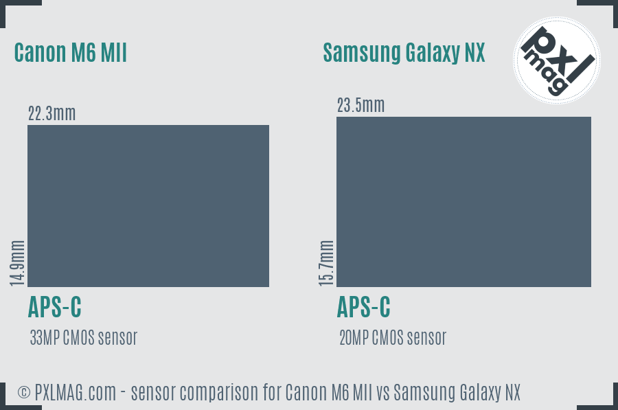 Canon M6 MII vs Samsung Galaxy NX sensor size comparison