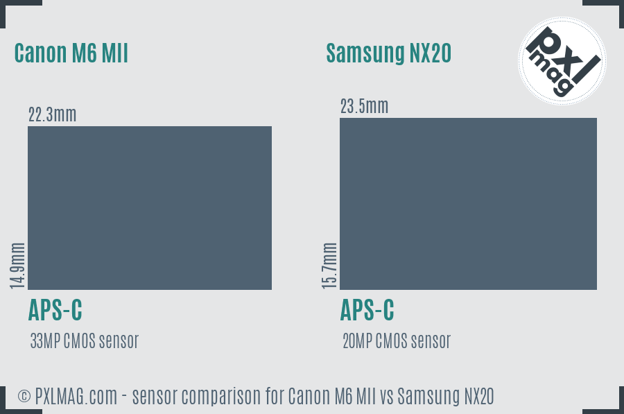 Canon M6 MII vs Samsung NX20 sensor size comparison