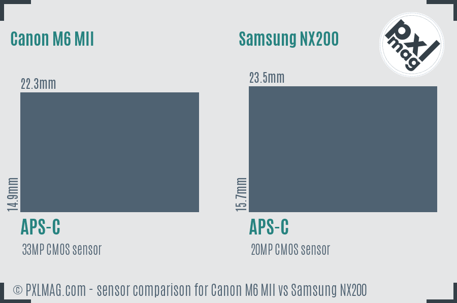 Canon M6 MII vs Samsung NX200 sensor size comparison