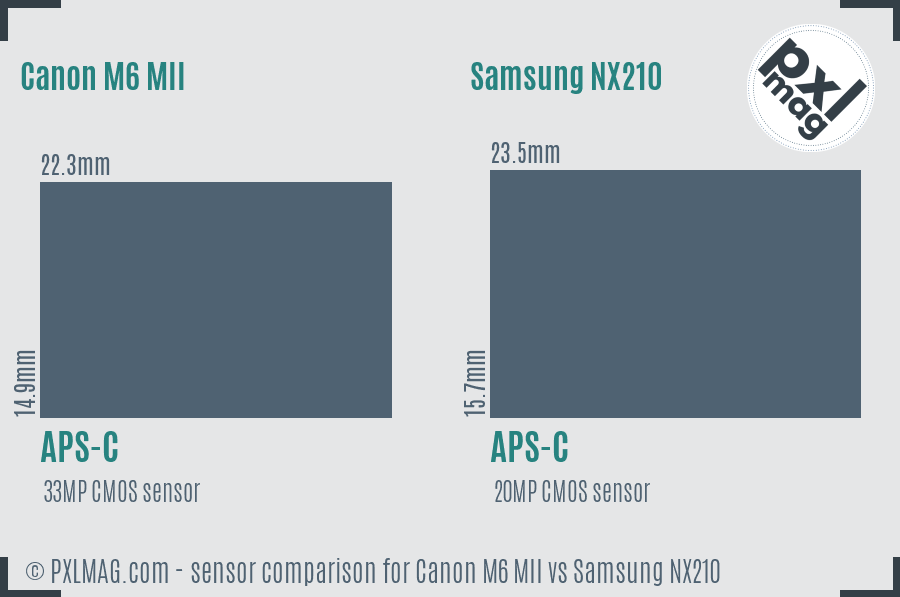 Canon M6 MII vs Samsung NX210 sensor size comparison Canon M6 MII vs Samsung NX210 sensor size comparison