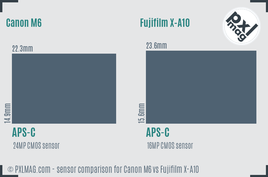 Canon M6 vs Fujifilm X-A10 sensor size comparison