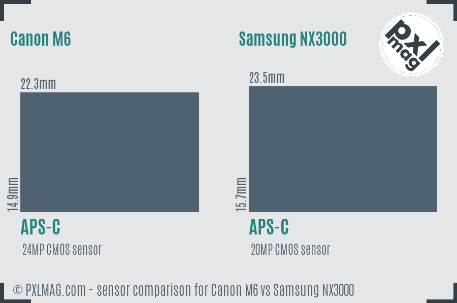 Canon M6 vs Samsung NX3000 sensor size comparison