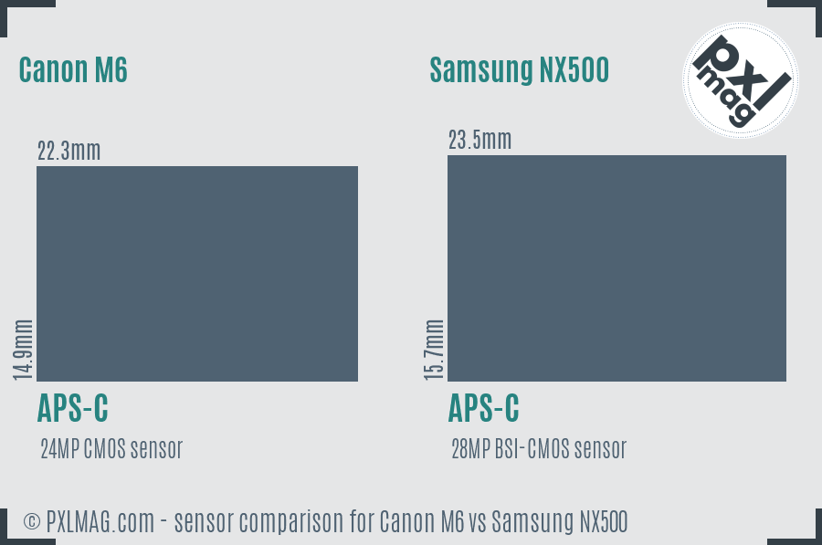 Canon M6 vs Samsung NX500 sensor size comparison