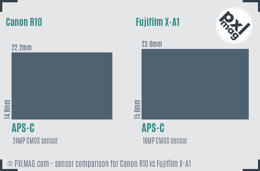 Canon R10 vs Fujifilm X-A1 sensor size comparison