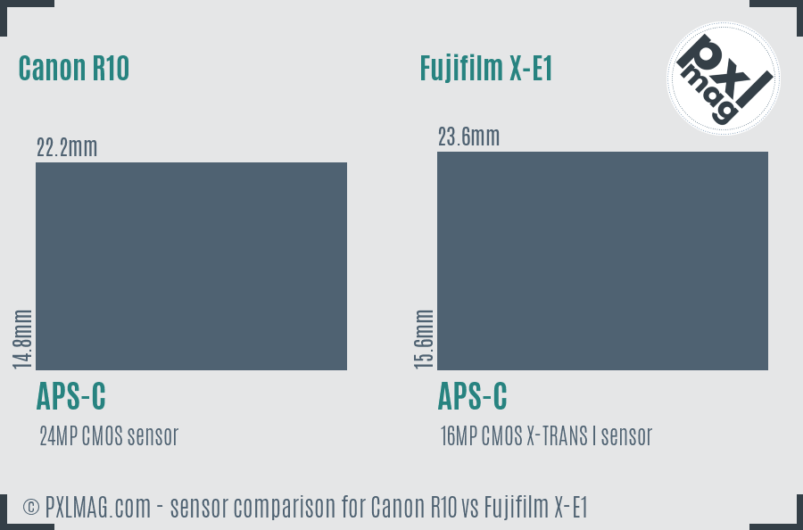 Canon R10 vs Fujifilm X-E1 sensor size comparison