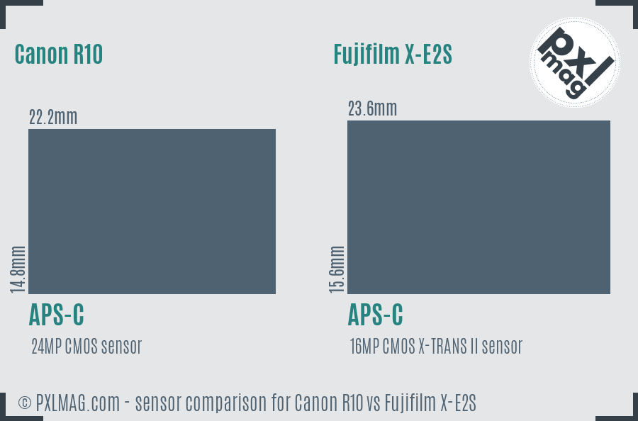 Canon R10 vs Fujifilm X-E2S sensor size comparison