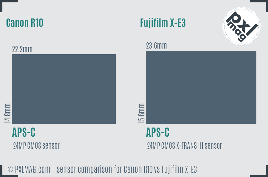 Canon R10 vs Fujifilm X-E3 sensor size comparison