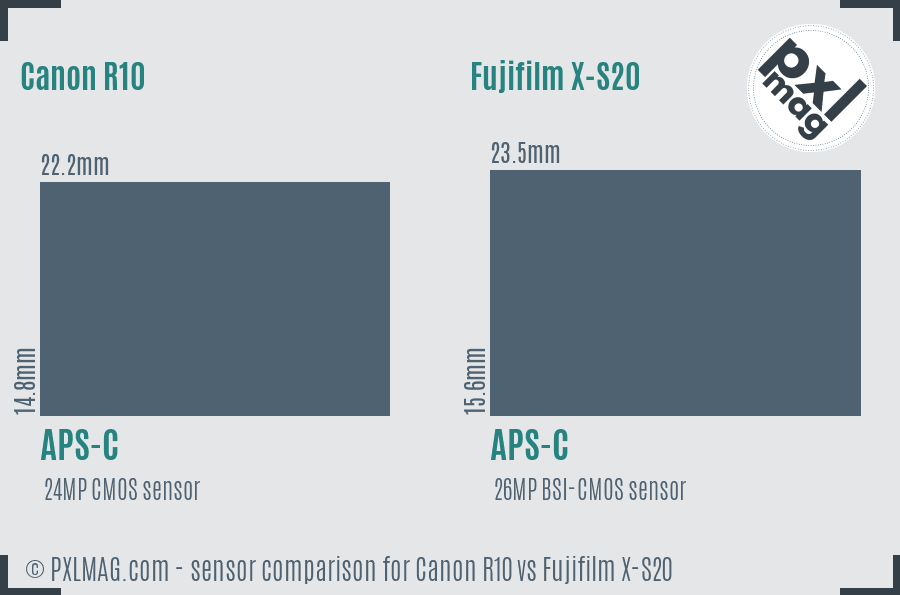 Canon R10 vs Fujifilm X-S20 sensor size comparison