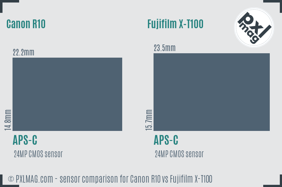 Canon R10 vs Fujifilm X-T100 sensor size comparison