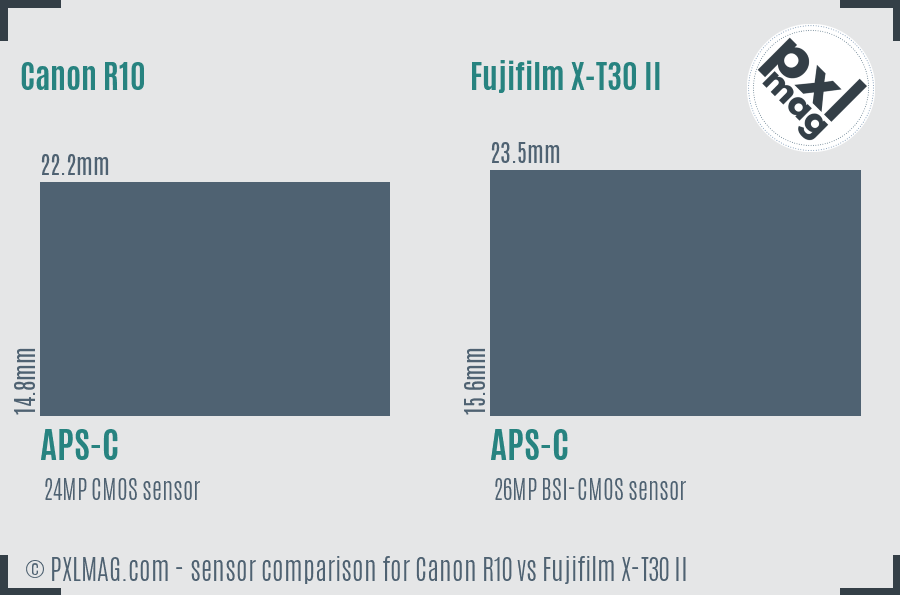 Canon R10 vs Fujifilm X-T30 II sensor size comparison