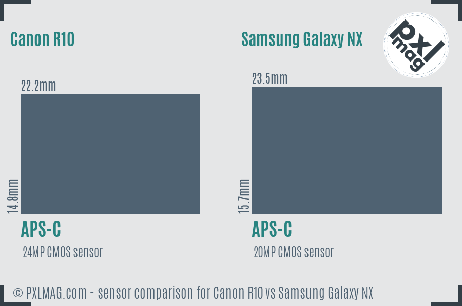 Canon R10 vs Samsung Galaxy NX sensor size comparison