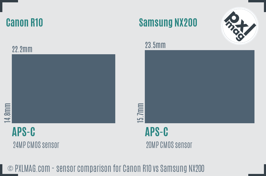 Canon R10 vs Samsung NX200 sensor size comparison