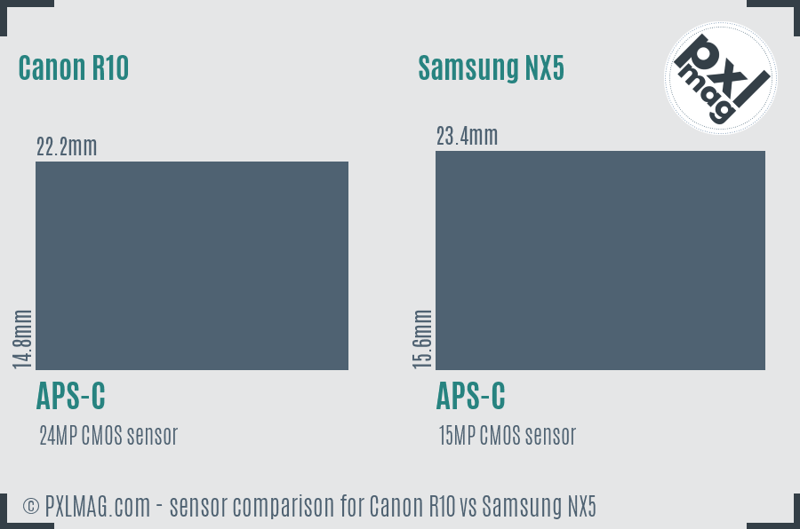 Canon R10 vs Samsung NX5 sensor size comparison