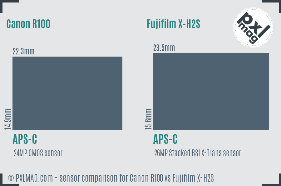 Canon R100 vs Fujifilm X-H2S sensor size comparison