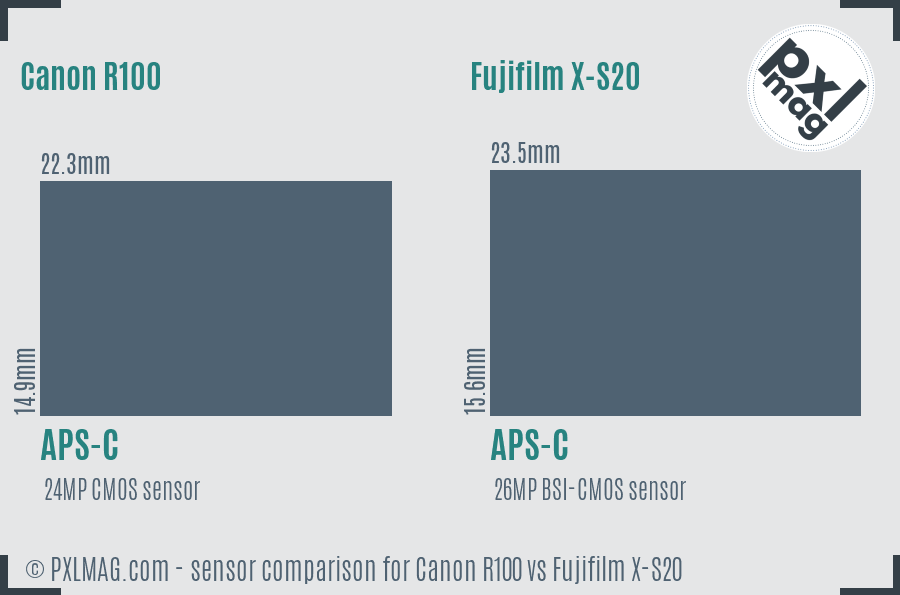 Canon R100 vs Fujifilm X-S20 sensor size comparison