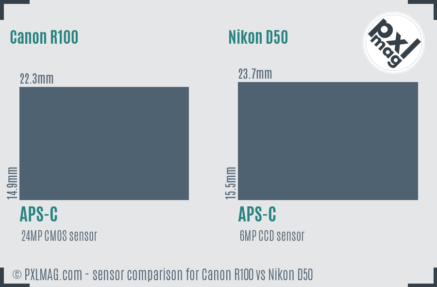 Canon R100 vs Nikon D50 sensor size comparison
