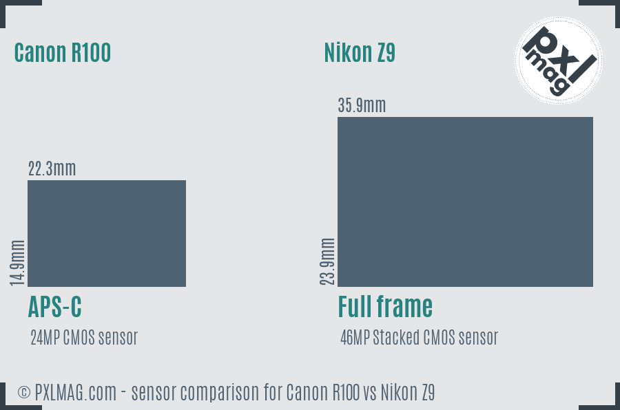 Canon R100 vs Nikon Z9 sensor size comparison